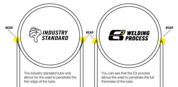E3 welding process vs Industry Standard process
